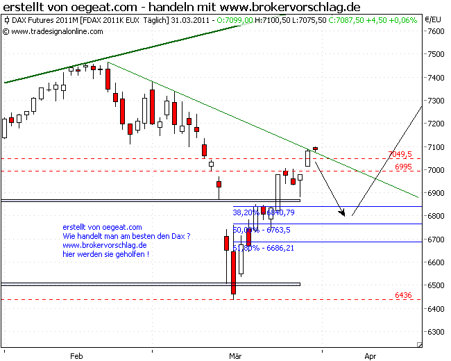 fdax-31-3-2011-a.png