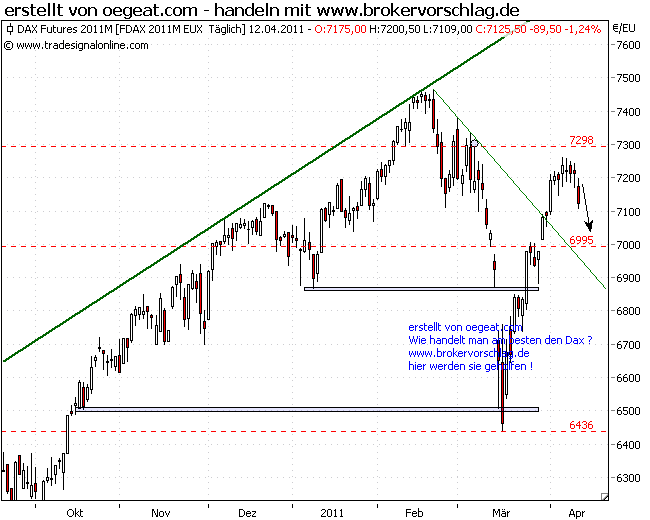 fdax-12-4-2011-a.png