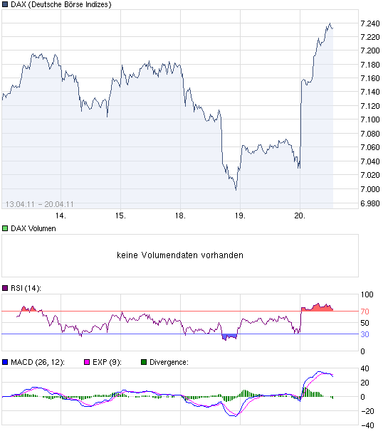 chart_week_DAX.png