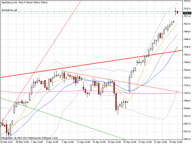 dax-02.05.11.gif