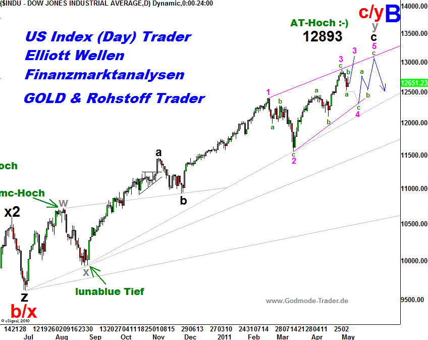 20110506 Dow Tiedje Daily.png
