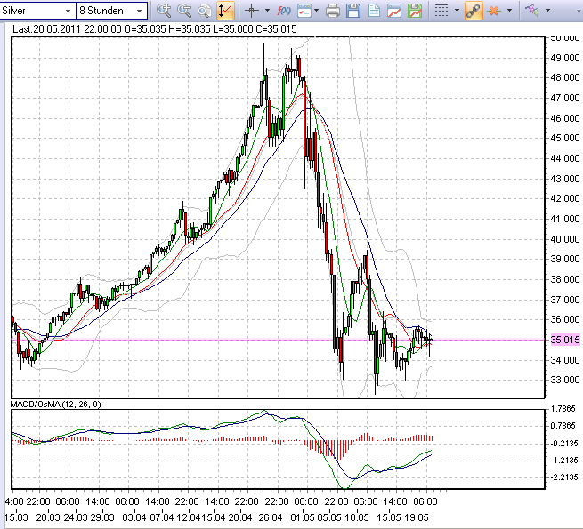 silber8stunden-20-5-2011.png