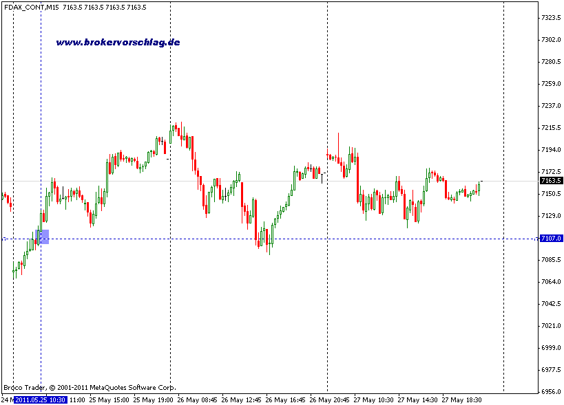 dax-da-27-5-2011-a.gif
