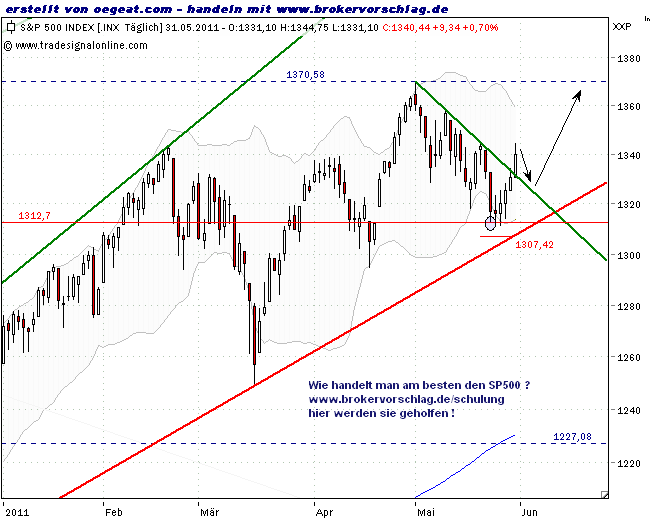 sp500-31-5.png