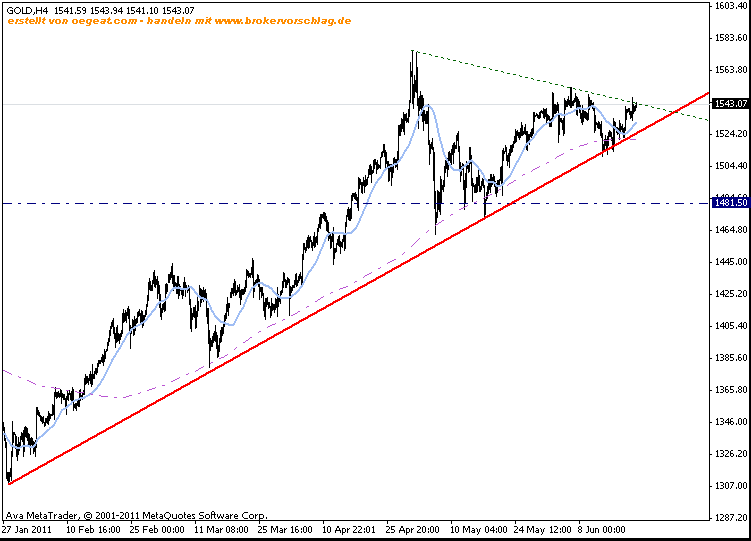 gold-21-6-2011-c.gif