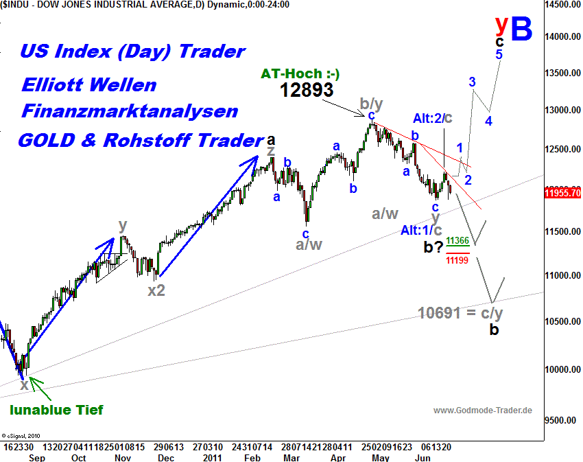20110624 Dow Tiedje Daily.png
