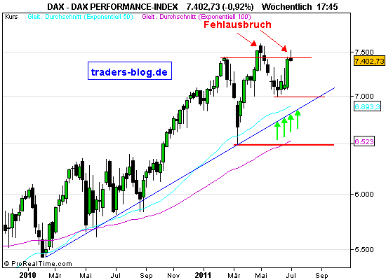 20110708-DAX_Woche.png
