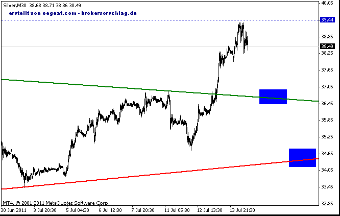 silber 30min-14-7-2011.gif