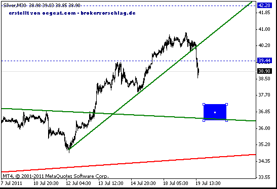 silber-30min-19-7-2011.gif