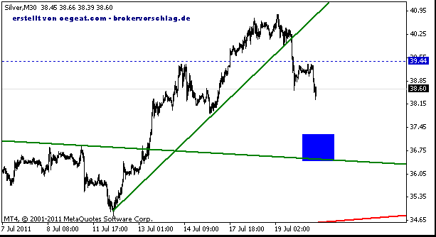 silber-30min-20-7-2011.gif
