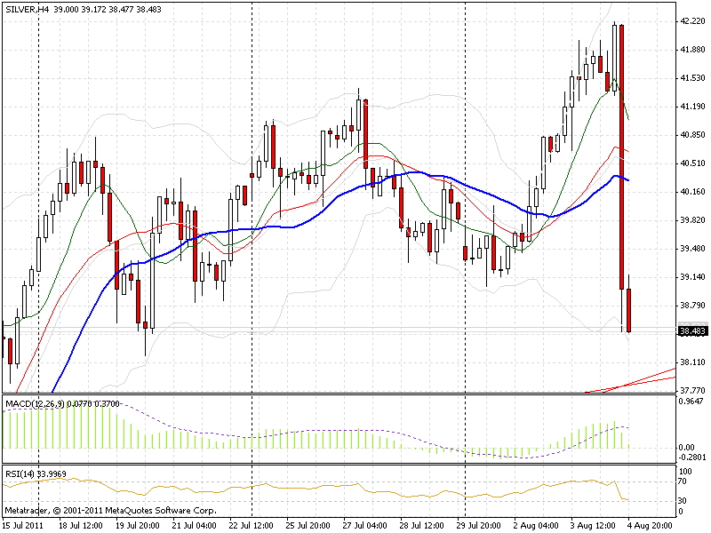 silver 04.08.2011.gif