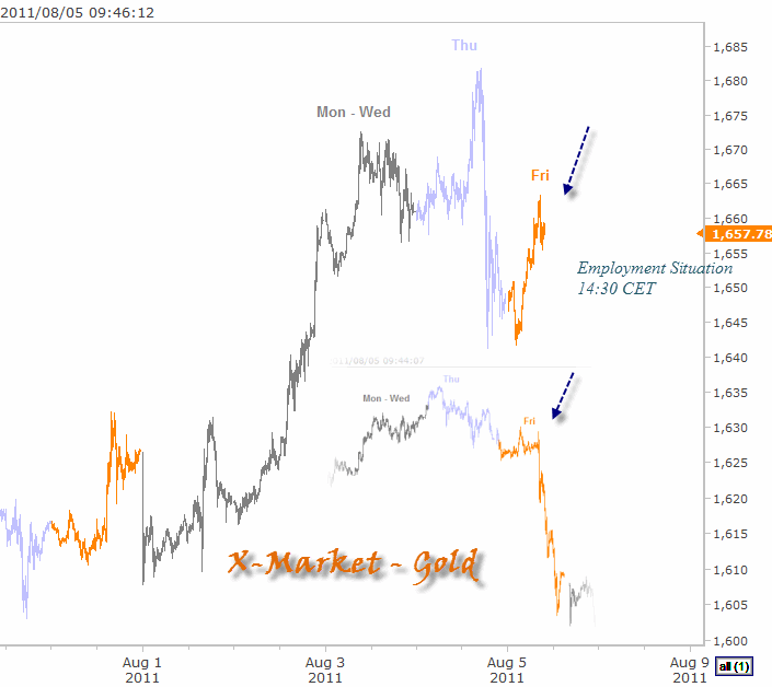 x-market gold.gif