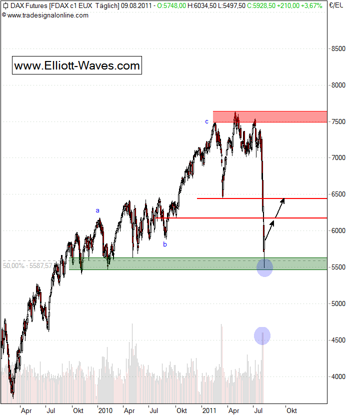 110809-FDAX-d.png