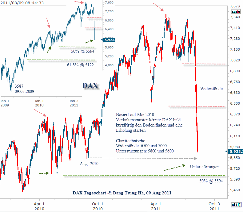 DAX 8-9-2011 8-48-07 AM.gif