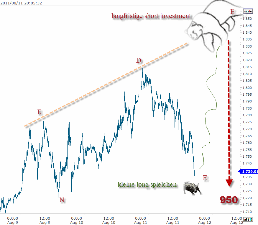 Gold 8-11-2011 8-05-38 PM.gif