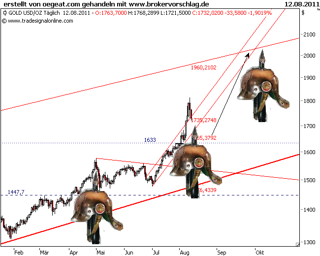 gold-b-12-8-2011.png