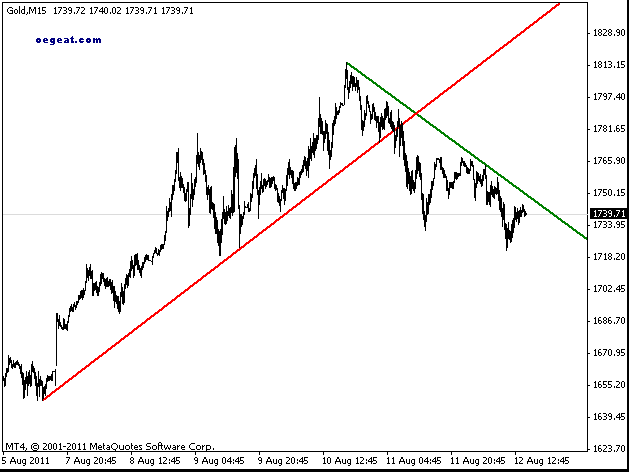gold-11-8-2011-15 min.gif