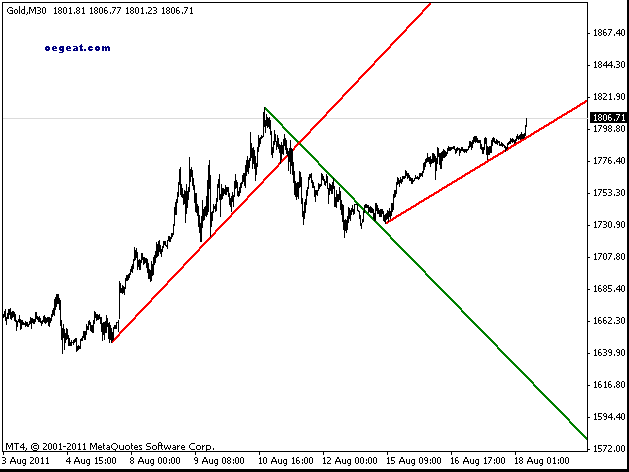 gold-18-8-2011-30 min.gif