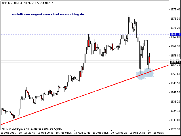 gold-19-8-2011-5 min.gif