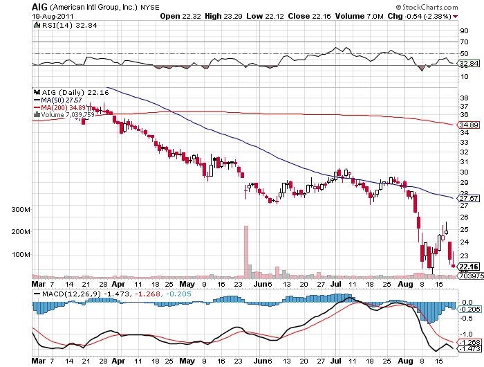 aig 19-08-11.png