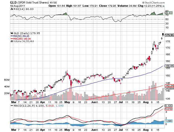 gld 19-08-2011.png