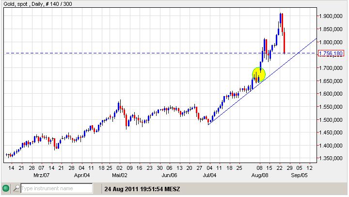 Gold 24-08-2011.jpg