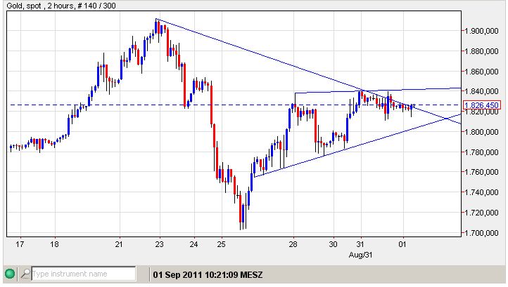 Gold 01-09-2011.jpg