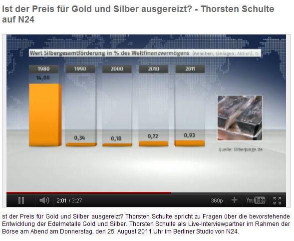 Silber - Wert Gesamtweltförderung.jpg
