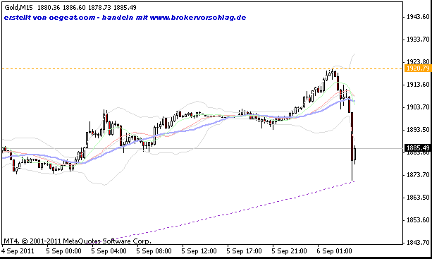 gold-4-1-9-2011-15min.gif