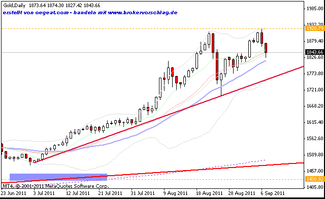 gold-7-1-9-2011-15min.gif