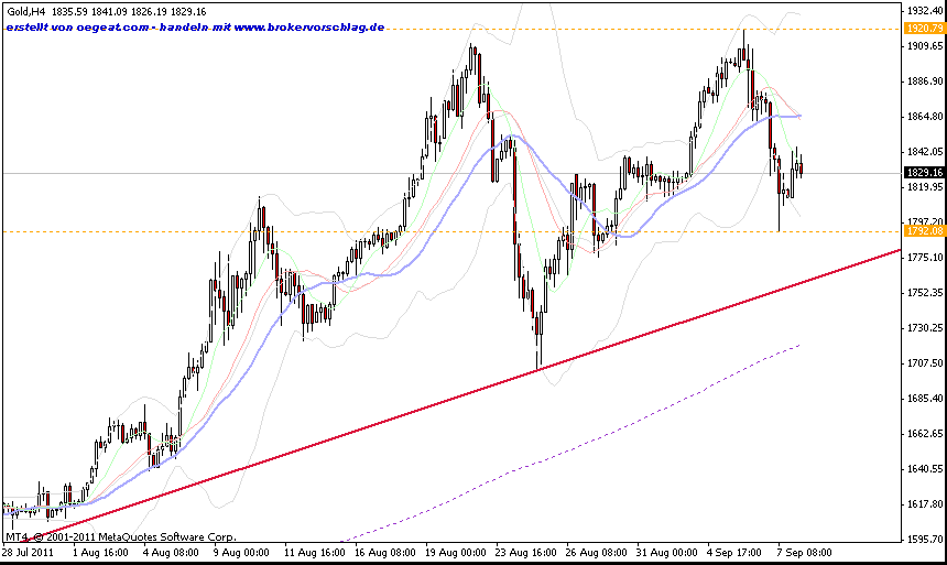 gold-8-1-9-2011-15min.gif
