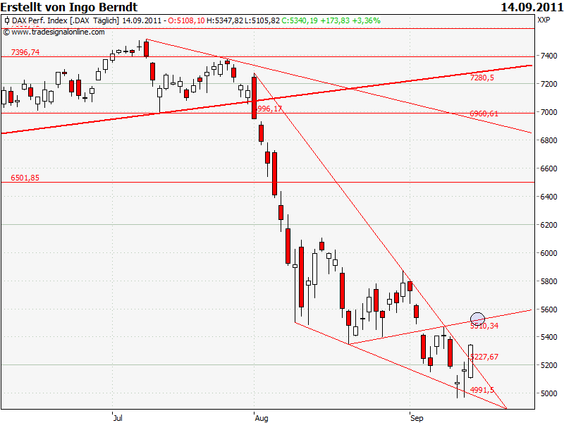 Dax3.png