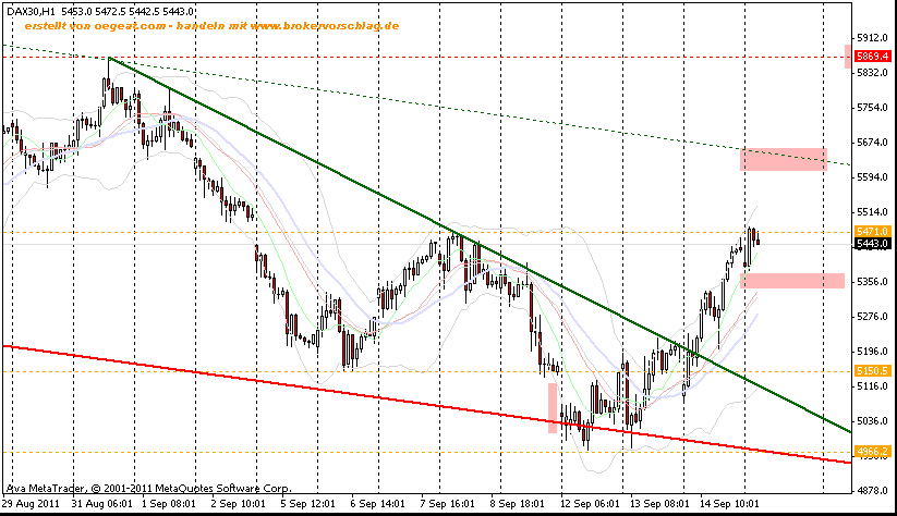 fdax-15-9-2011-60min2.gif