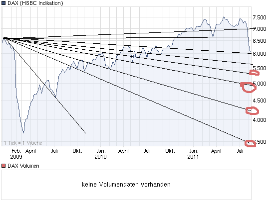 chart_3years_DAX.png