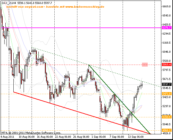 fdax-16-9-2011-4st.gif