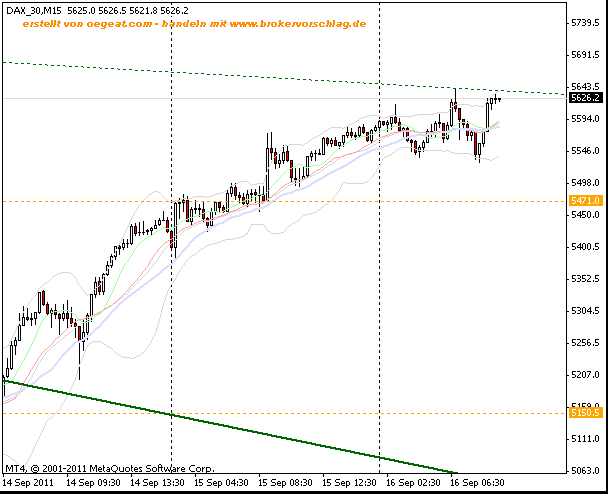 fdax-16-9-2011-15min -2ter.gif