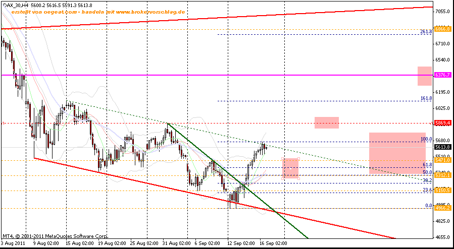 fdax-16-9-2011-a-240min -2ter.gif