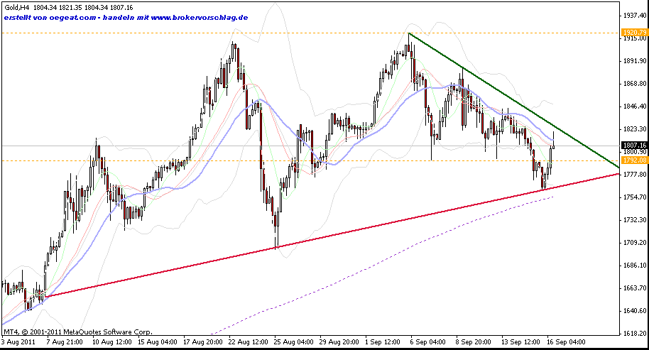gold-16-9-2011-a-240min -4ter.gif