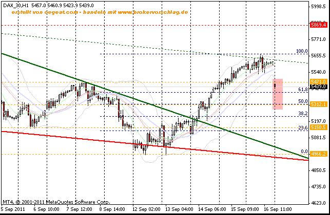 fdax-19-9-2011-a-60min -1ter.gif