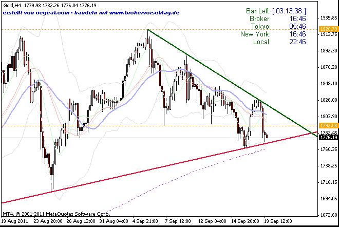 gold-19-9-2011-a-240min -3ter.gif