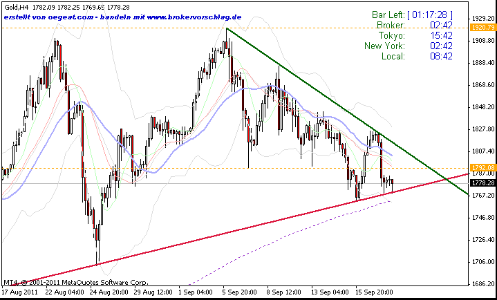 gold-20-9-2011-a-240min -3ter.gif