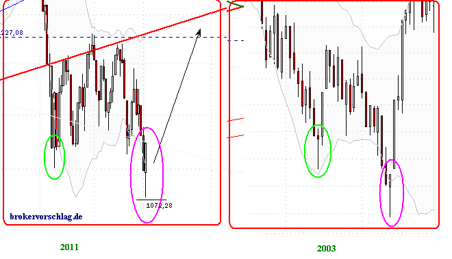 2011-2003-5.9.11-sp500.PNG
