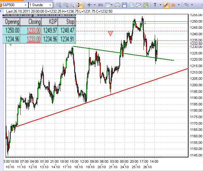 sp500-26-10-kunden konnto.png