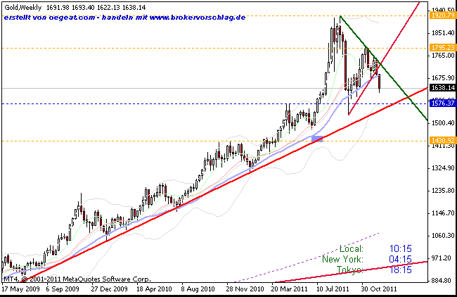 gold-14-12-2011-wo-tag-60-min-a.gif