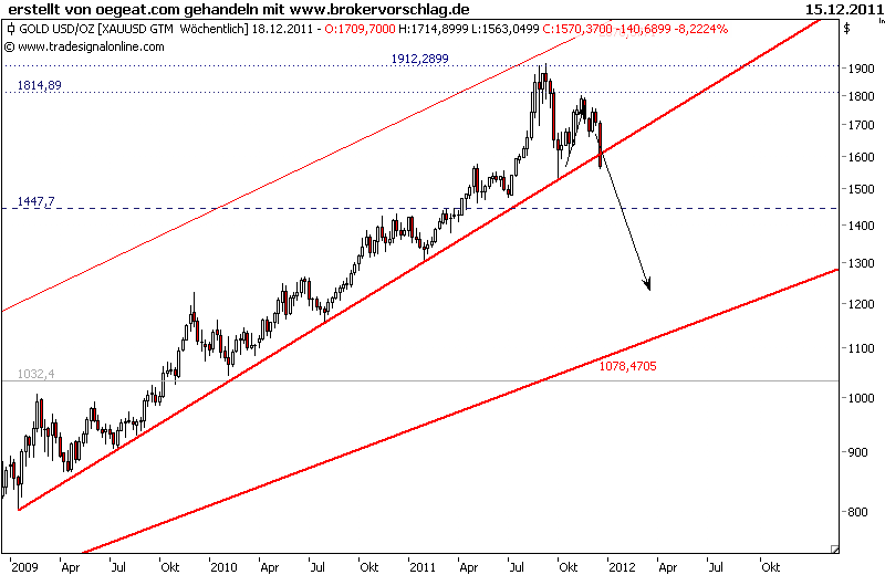 Chart-gold wochen-14-12-2011.png