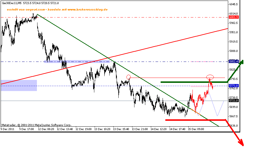 fdax-15-12-2011-update.PNG