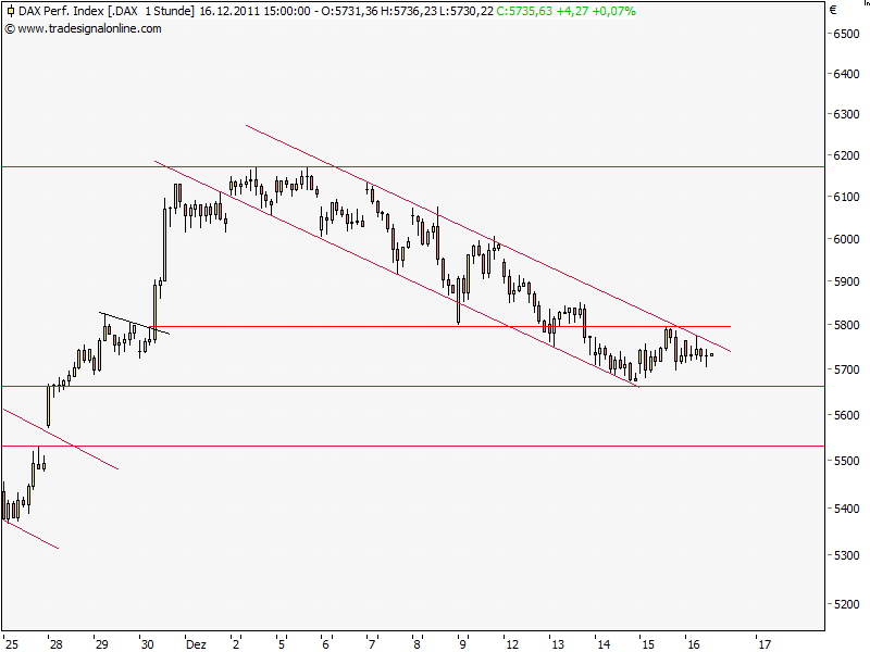 dax 16.12..png