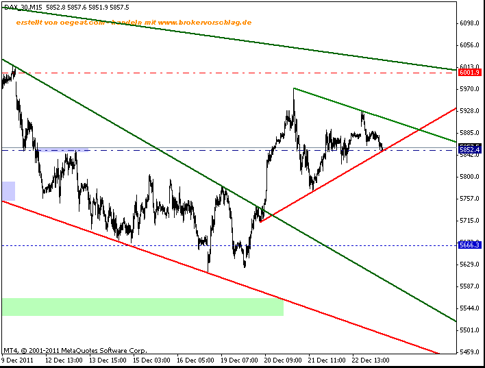 fdax-23-12-keil-1.gif