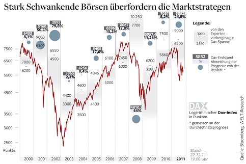 grafik_dax_DW_Wirt_1533933p.jpg