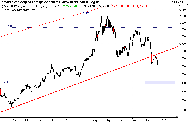 gold-absturz-1450 erste ziel-a.png